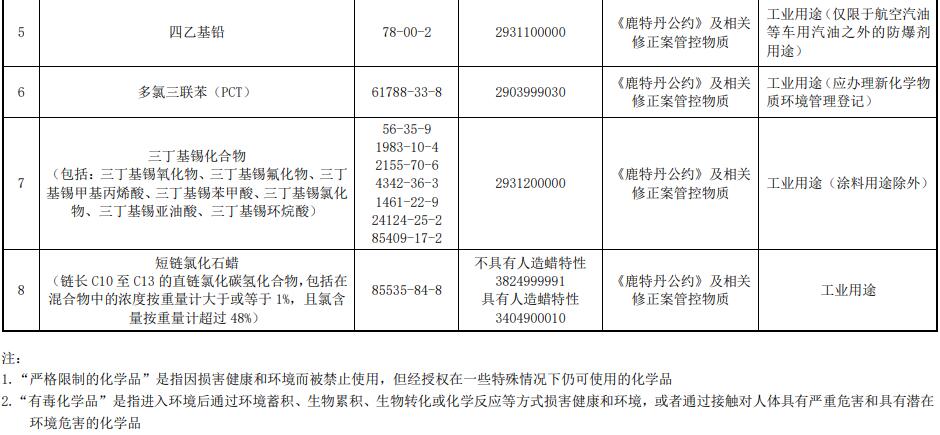 新版中国严格限制的有毒化学品名录发布(图3)